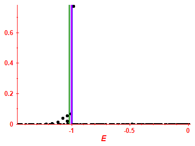 Strength function